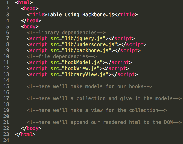 Table Using Backbone.js